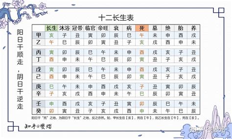 八字十二長生